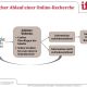 360°-Touchpoint-3-1024x736
